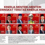 10 teratas menteri terbaik dalam 6 bulan pertama kabinet pemerintahan Prabowo-Gibran versi IndoStrategi. (IST)