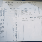 Daftar korban tenggelamnya KMP Tunu Pratama Jaya. (Foto:SS X@dishub_bwi)