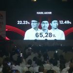Hasil akhir pemilihan raya Ketua Umum PSI, Kaesang Pangarep resmi kembali terpilih usai berhasil unggul mutlak. (Foto: Tangkapan layar YouTube)