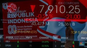 Pasar Modal Diguncang Aksi Demo & IHSG Rontok Rp 284 Triliun, Kemenko Perekonomian: Itu Sesuatu yang Wajar !