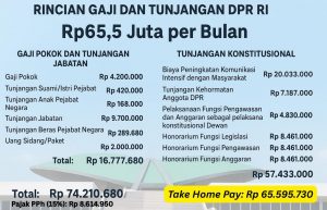 Berapa Total Gaji DPR Usai Hapus dan Pangkas Sejumlah Tunjangan?