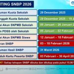 Jadwal penting SNBP 2026. (Foto: tangkapan layar)