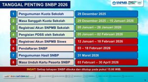 Jadi Validator Nilai Rapor, Siswa Peserta Jalur SNBP Wajib Miliki Nilai TKA
