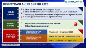 Jadi Validator Nilai Rapor, Siswa Peserta Jalur SNBP Wajib Miliki Nilai TKA