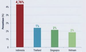 Tingkat Pengangguran di Indonesia Tertinggi di ASEAN, Anak Muda Paling Banyak Terdampak
