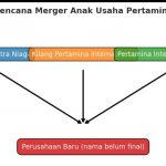 pertamina