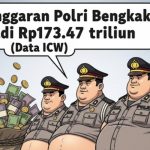 anggaran polisi
