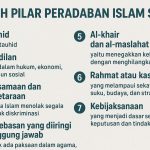 Tujuh pilar peradaban Islam sejati. (Infografis dibuat menggunakan SORA)