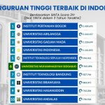 Daftar 10 Perguruan Tinggi terbaik di tanah air, berdasarkan skor SINTA dalam tiga tahun terakhir. (Infografis: Ubay NA/ IST)