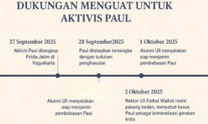Rektor dan Alumni UII Kompak Menjamin Aktivis Paul, Kritik Kriminalisasi Polda Jatim
