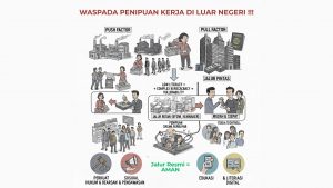 Waspada Penipuan Loker Luar Negeri! Pakar Minta Pemerintah Kuatkan Regulasi, Pengawasan, dan Edukasi Publik