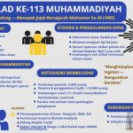 Milad ke-113 Muhammadiyah: Bandung Siap Mengukir Sejarah!