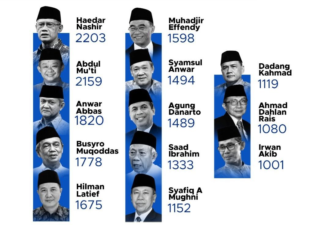 Muhammadiyah Menuju Estafet Kepemimpinan