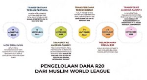 Bendahara Umum PBNU Bantah Dugaan Fraud Dana MWL dan TPPU Maming: Audit Belum Final, Kesimpulan Dinilai Prematur