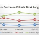 Data hasil analisis Deep Intelligence Research terkait sentimen publik di media sosial terhadap wacana Pilkada tidak langsung alias dipilih melalui DPRD. (Foto: tangkapan layar)