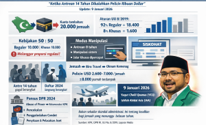“Hadiah” yang Jadi Petaka: Kronologi Kasus Kuota Haji Gus Yaqut