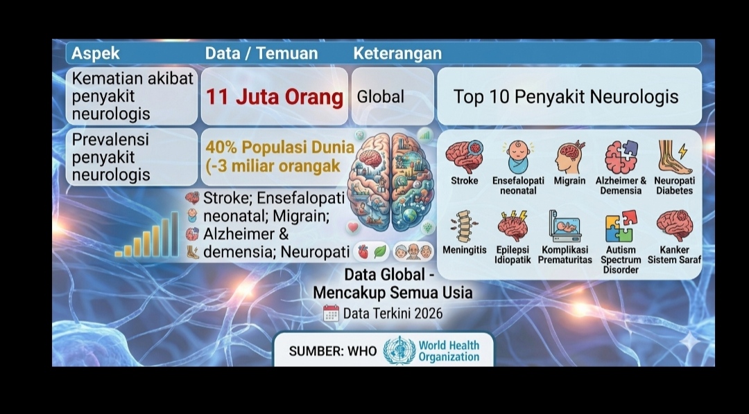 penyakit neurologis