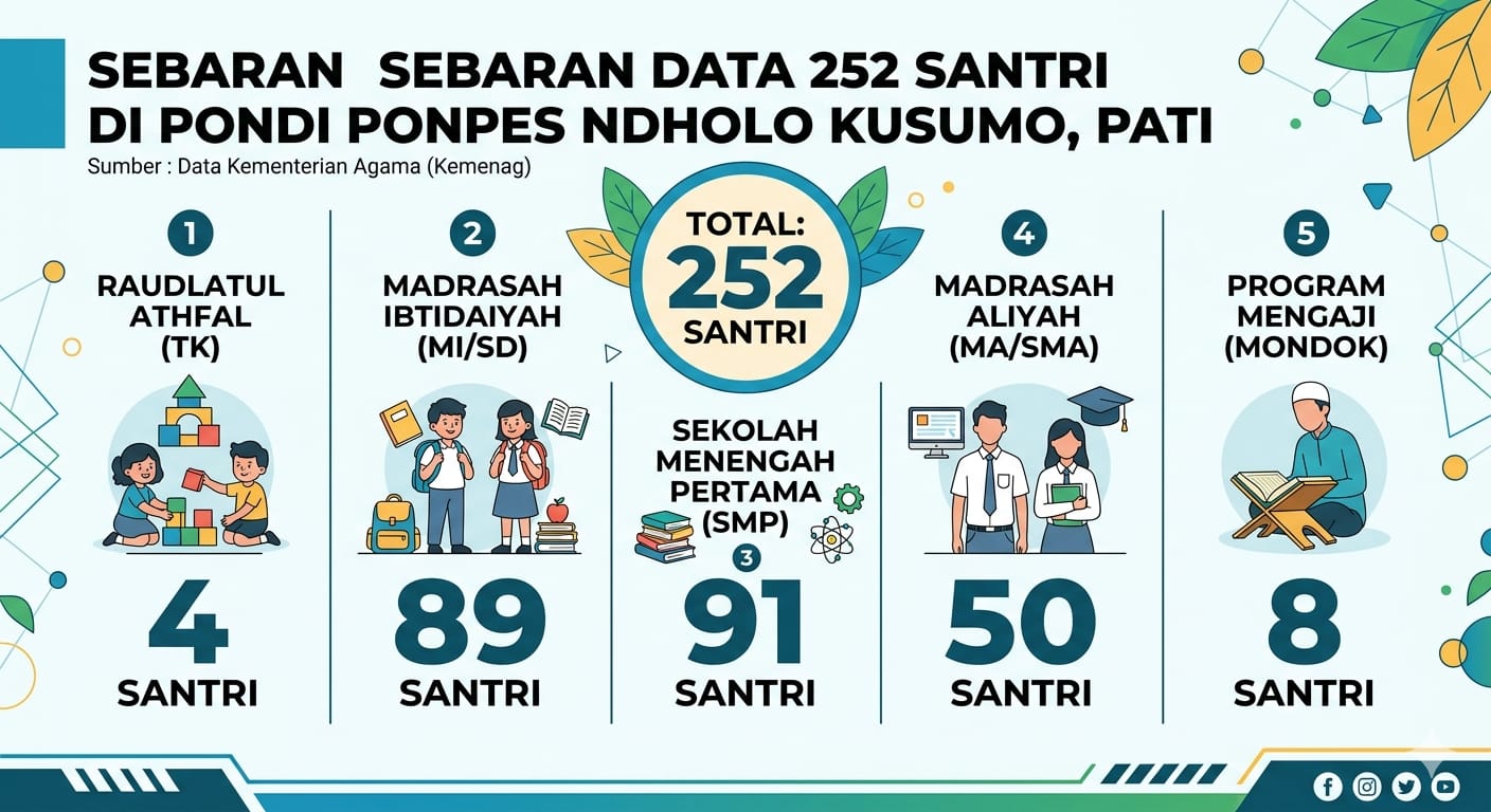 ​Kemenag Tutup Ponpes Ndolo Kusumo Pati, 252 Santri Dipindahkan