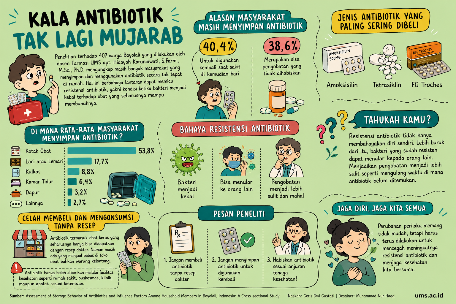 Obat Antibiotik Jadi Stok di Rumah, Ini Risiko yang Mengintai