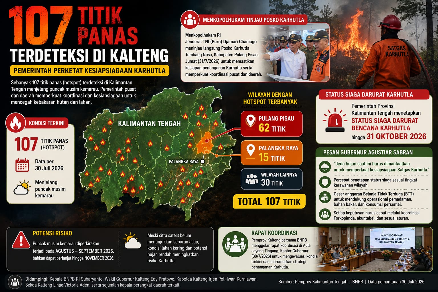 Infografik titik panas di Kalimantan Tengah. (Foto/Data:AI/Infopublik)