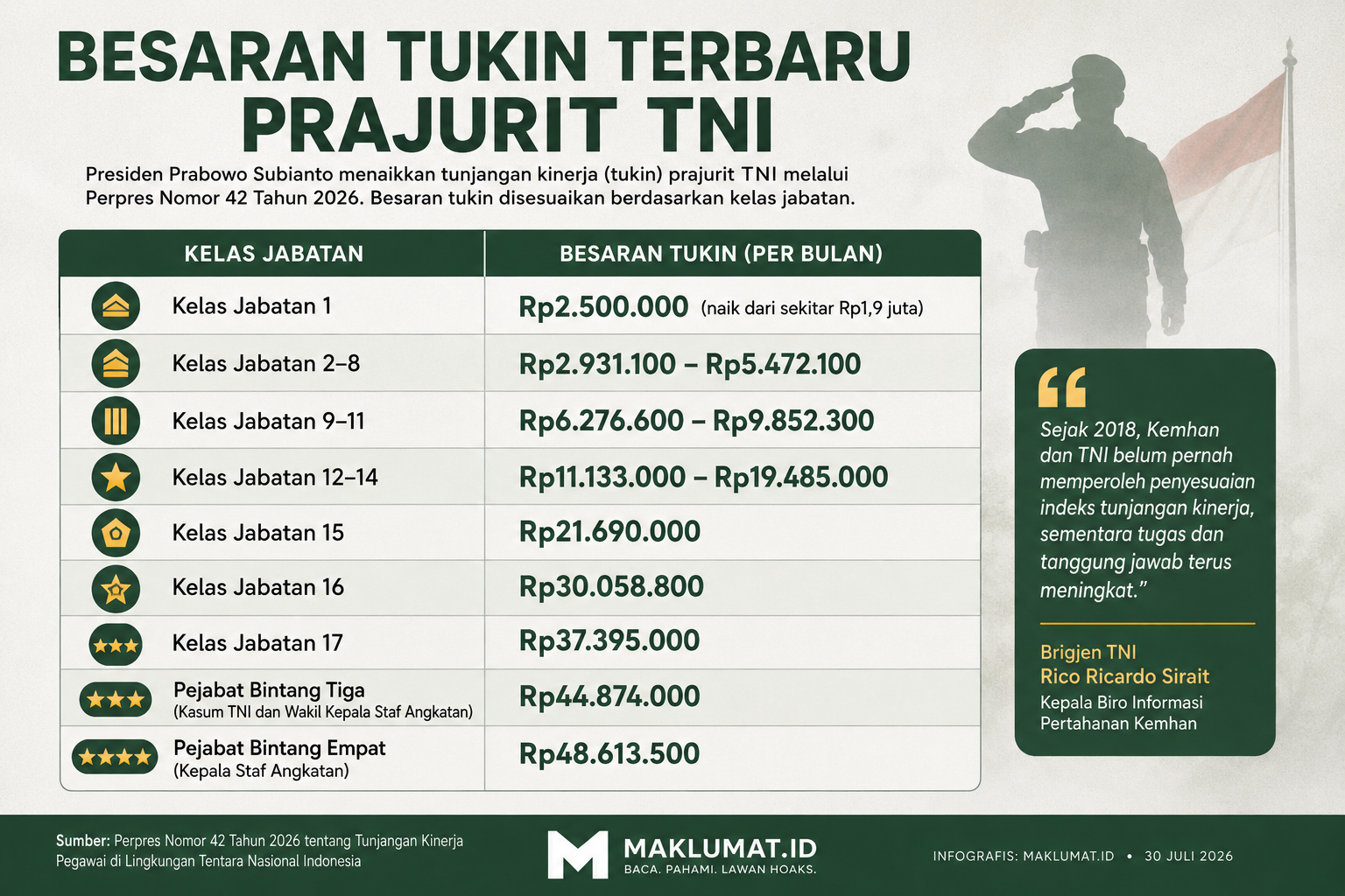 tukin tni