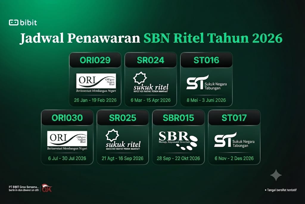 Mau Investasi Aman? Kenali SBN dan Cara Belinya