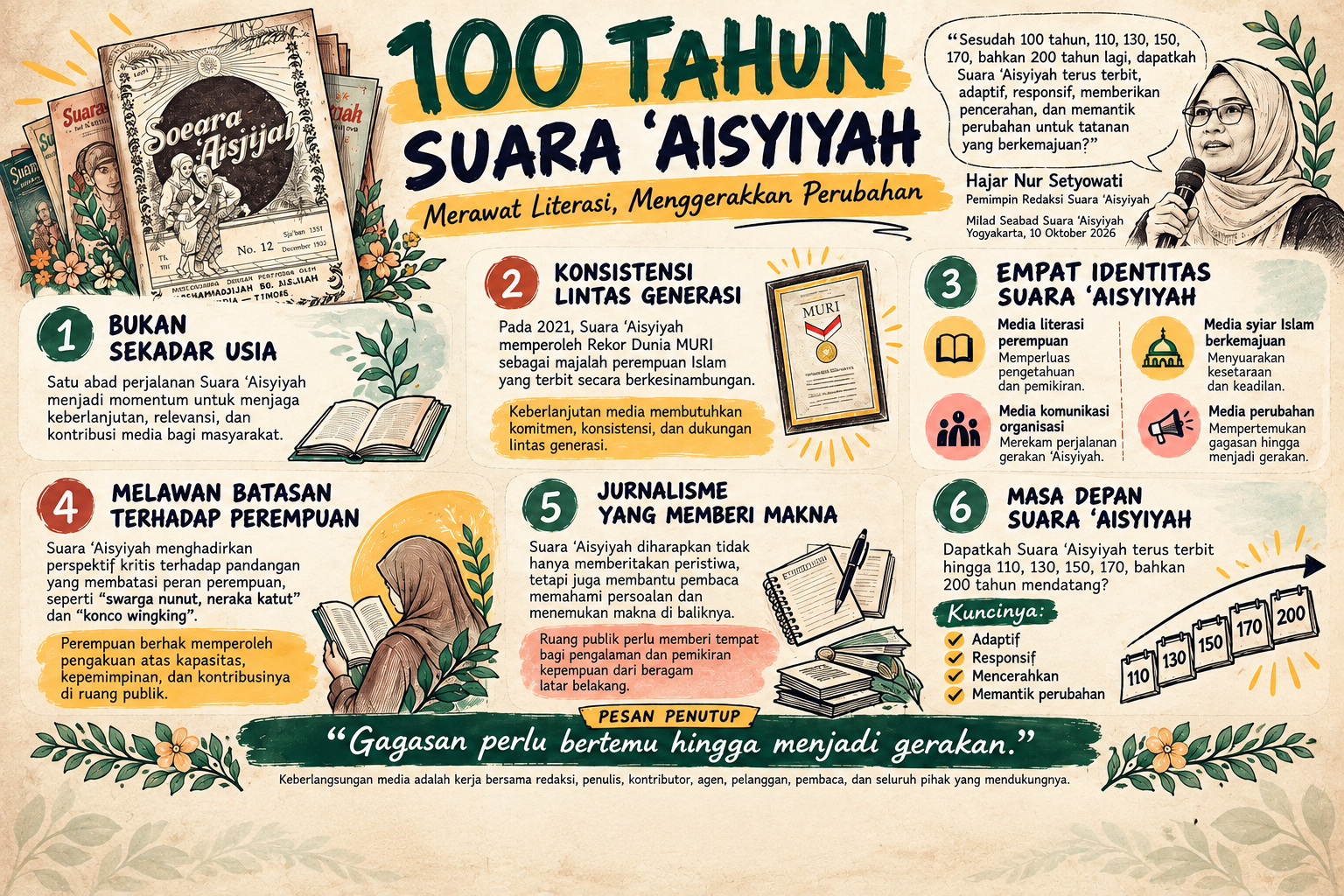 100 Tahun Majalah Suara ‘Aisyiyah: Jangan Sampai Dikubur Hidup-Hidup