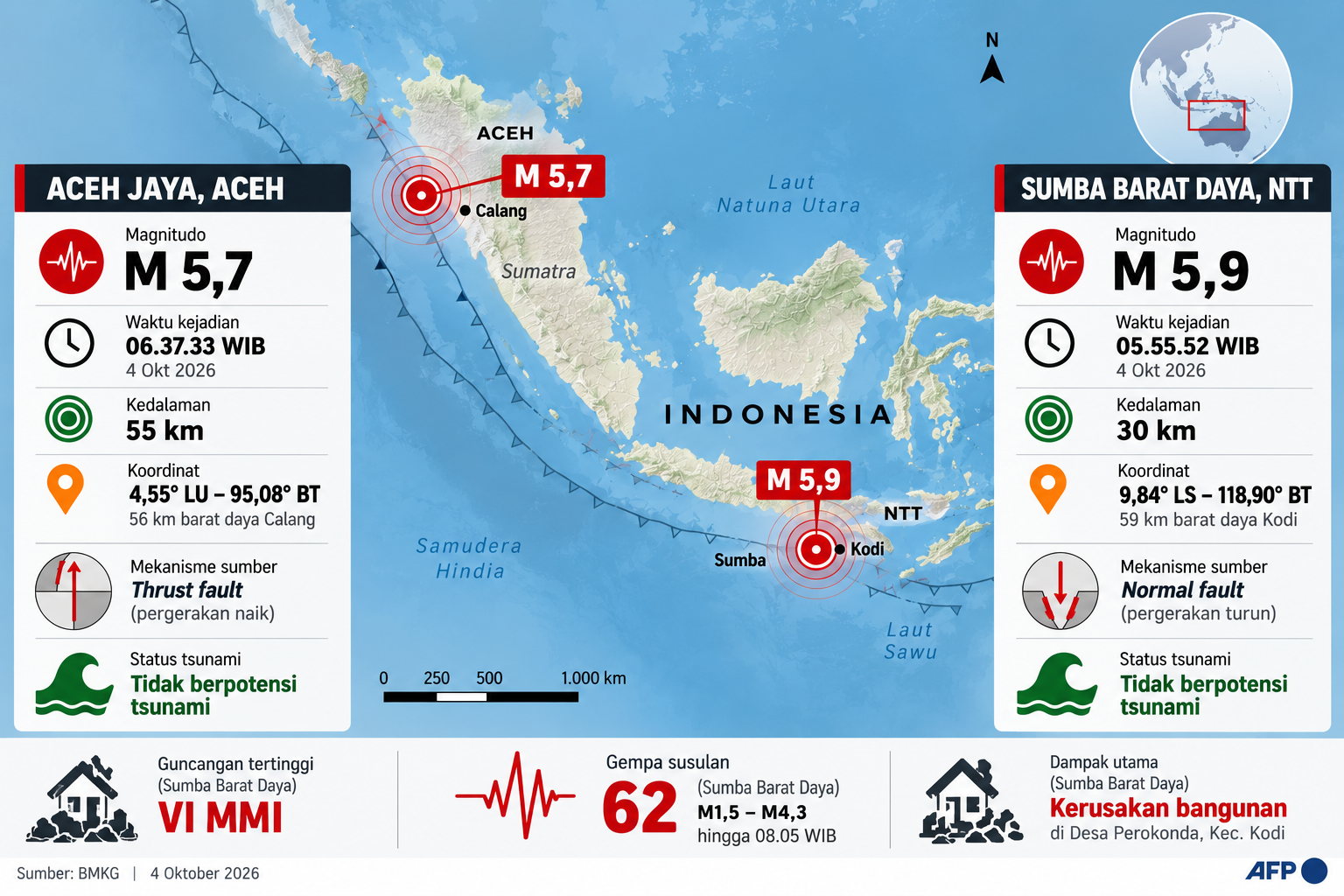 Gempa Hari Ini: Aceh dan NTT Diguncang Gempa, Sumba Barat Daya Alami 62 Susulan