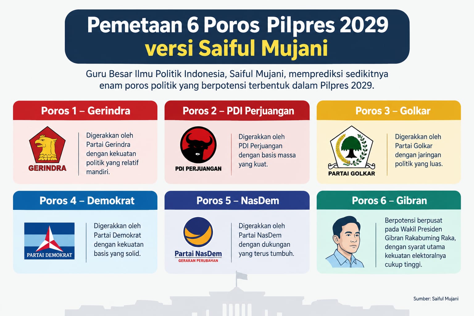 Saiful Mujani Petakan 6 Poros Pilpres 2029, Gibran Bisa Jadi Kejutan?
